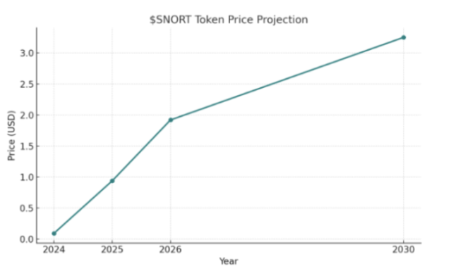 Snorter Token price prediction on Bitcoinist.