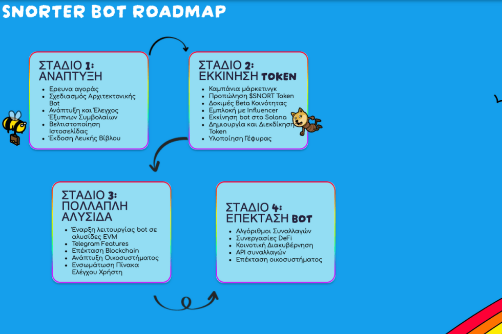 snorter-bot-roadmap meme coin