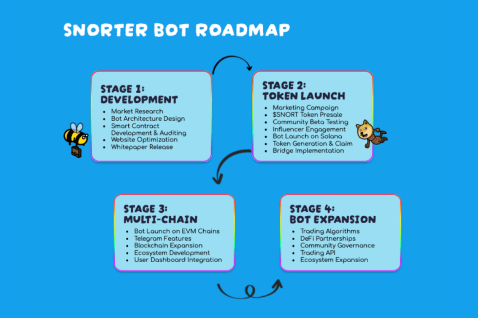 snorter roadmap