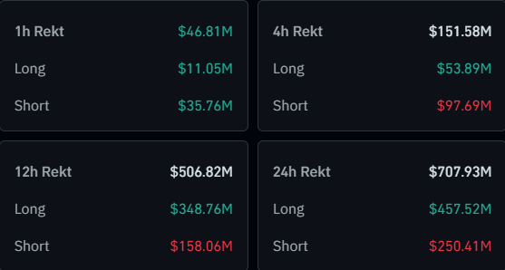 Bitcoin Liquidations