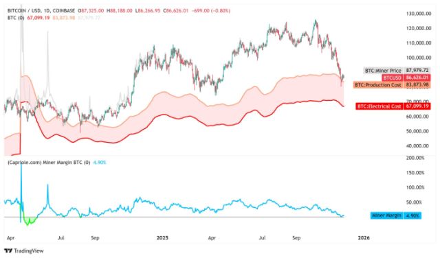 Bitcoin miner price, production cost, and electrical cost data. 