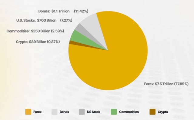 A graph showing BFX market opportunity.