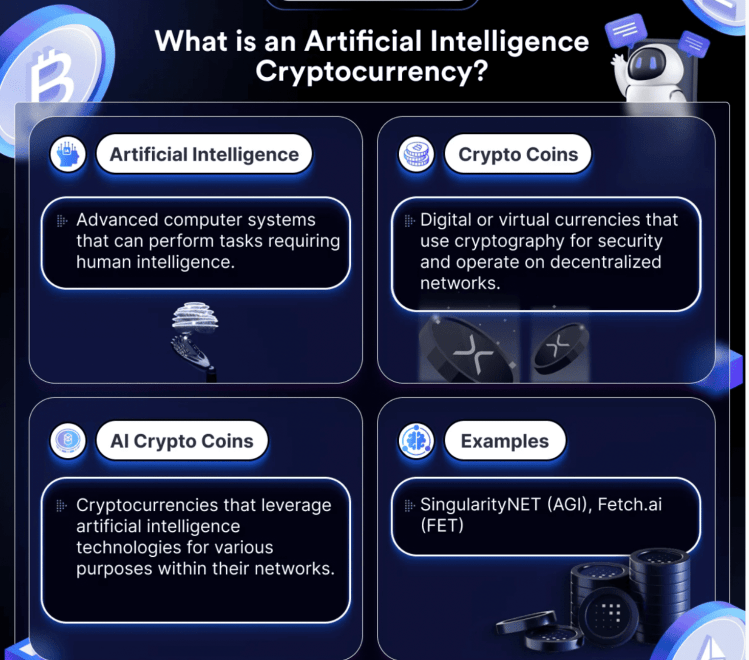Co jsou AI coins