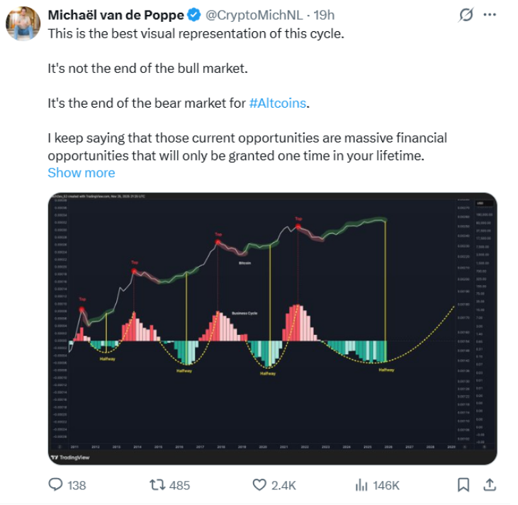 Altcoin Season Analysis