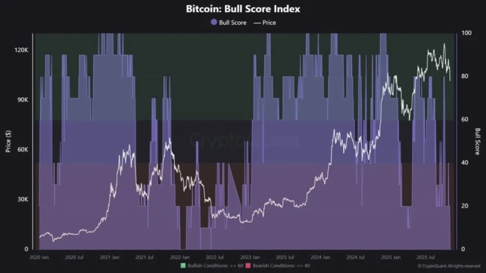 BTC padec