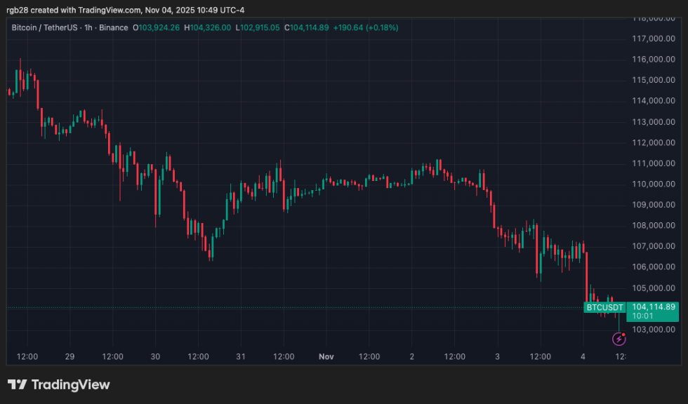 FTX, bitcoin, btc, btcusdt