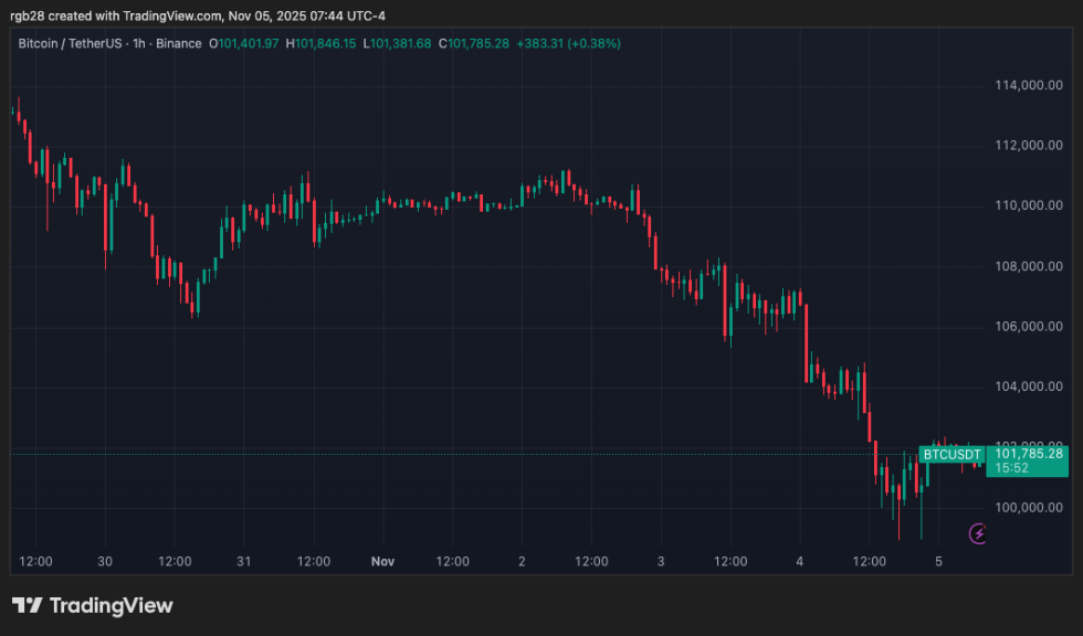 crypto, bitcoin, btc, btcusdt
