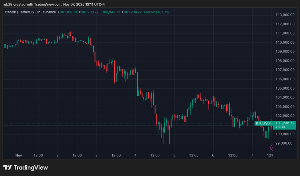 bitcoin, btc, btcusdt