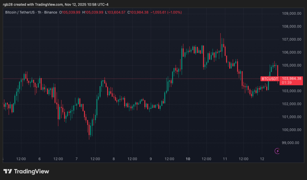 stablecoin, bitcoin, btc, btcusdt