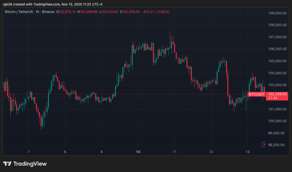 bitcoin, btc, btcusdt