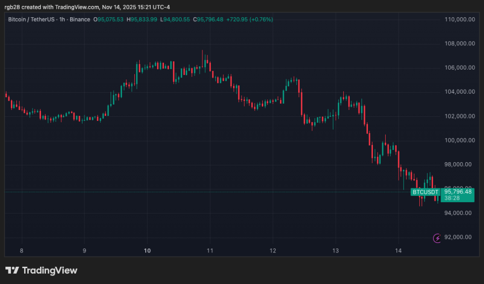 crypto, bitcoin, btc, btcusdt