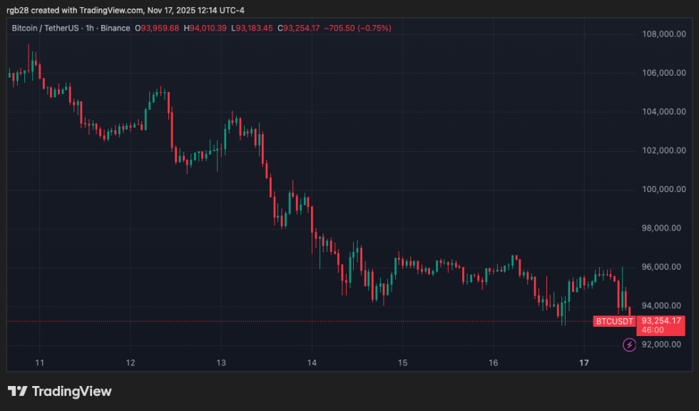 crypto, bitcoin, btc, btcusdt