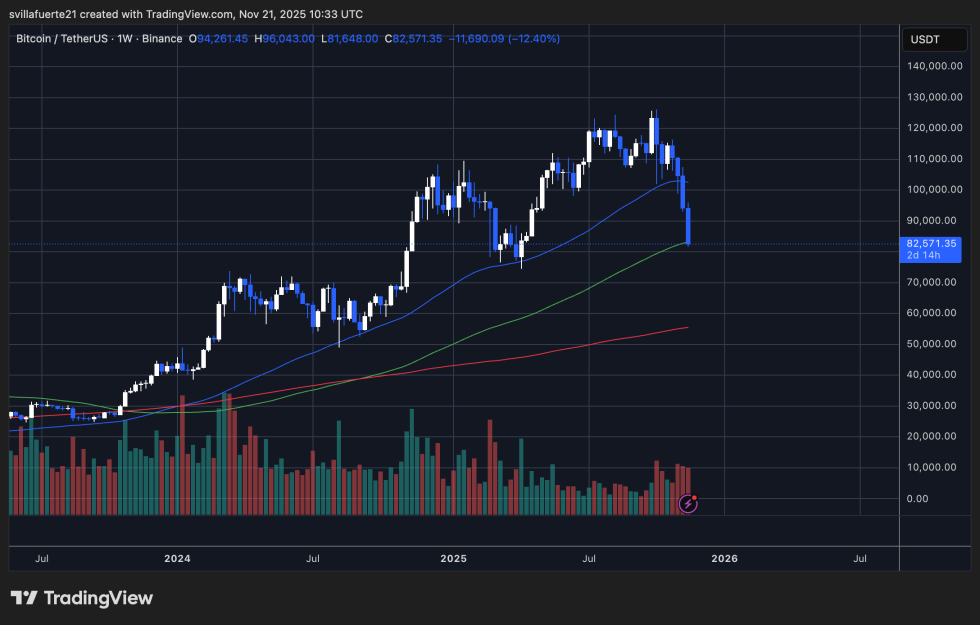 BTC testing local demand | Source: BTCUSDT chart on TradingView