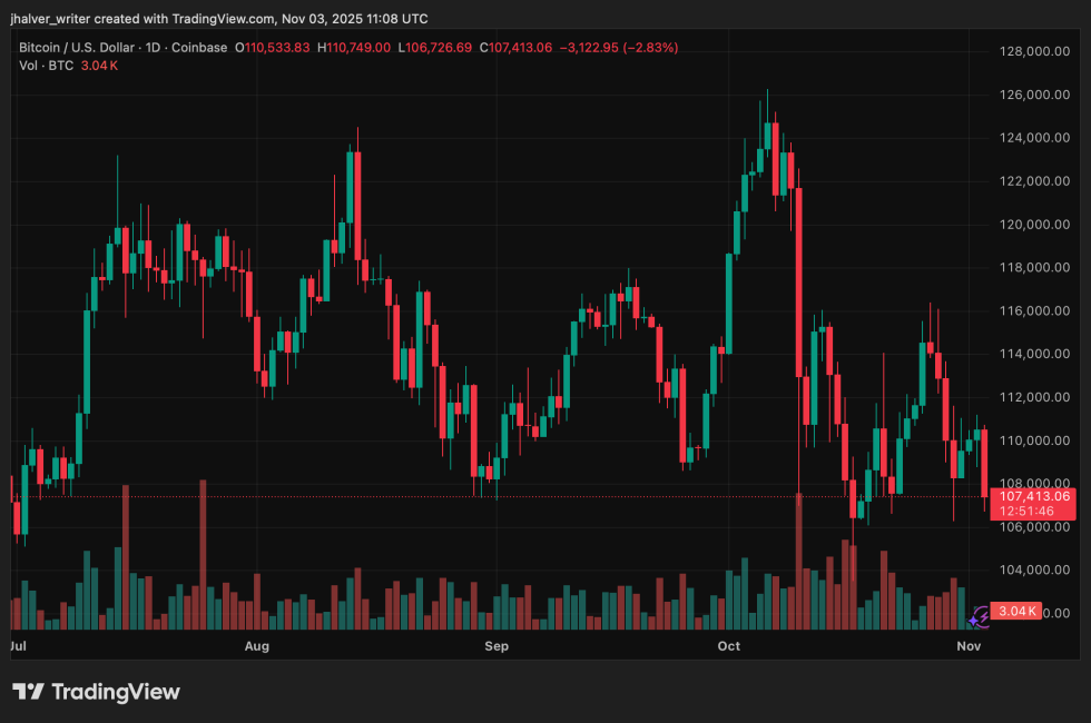 Crypto Bitcoin BTC BTCUSD