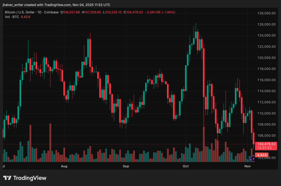 Bitcoin BTC BTCUSD