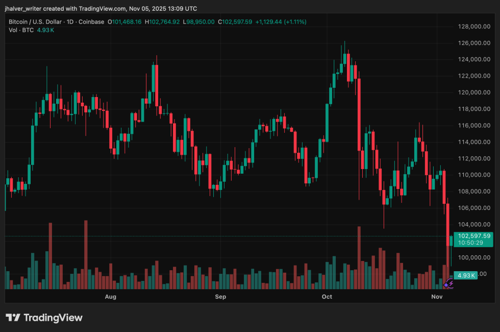 Bitcoin BTC BTCUSD Crypto