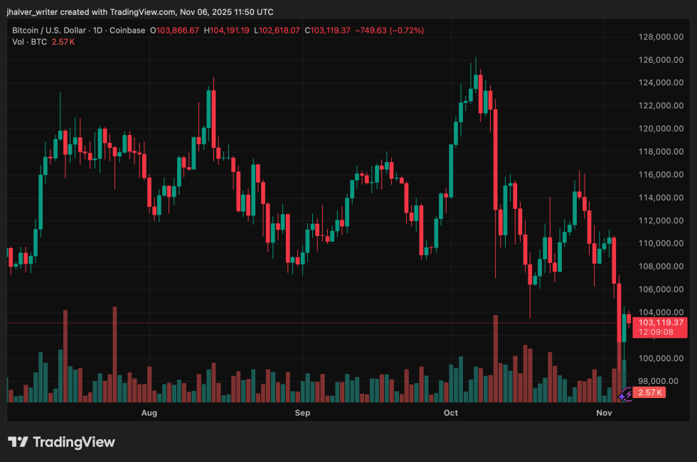 Crypto Bitcoin BTC BTCUSD