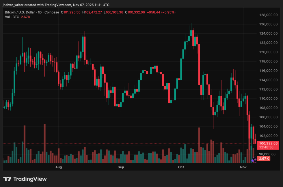 Crypto Bitcoin BTC BTCUSD