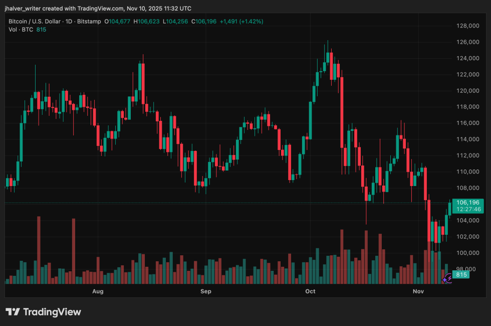 Bitcoin BTC BTCUSD BTC price