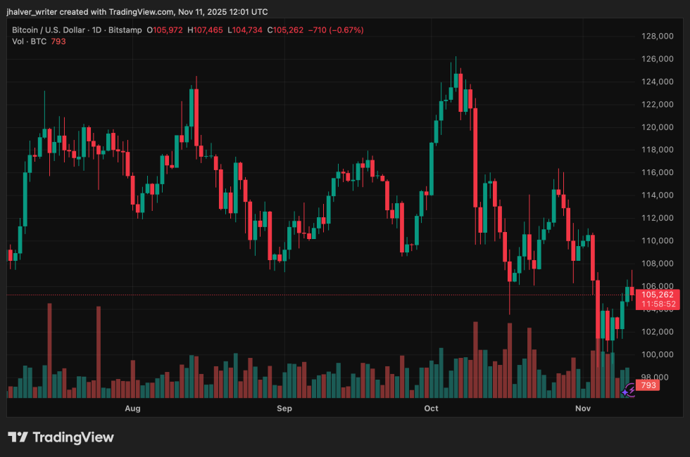crypto bitcoin btc btcusd