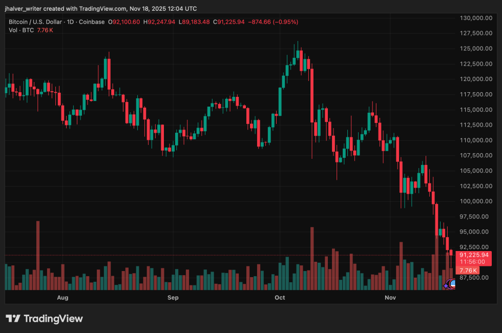Bitcoin BTC BTCUSD