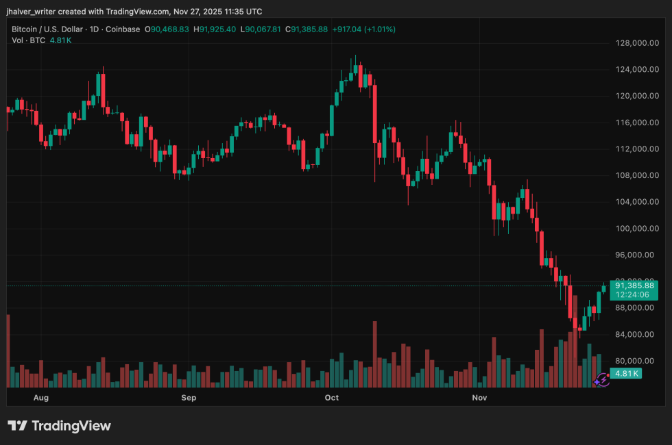 crypto bitcoin btc btcusd