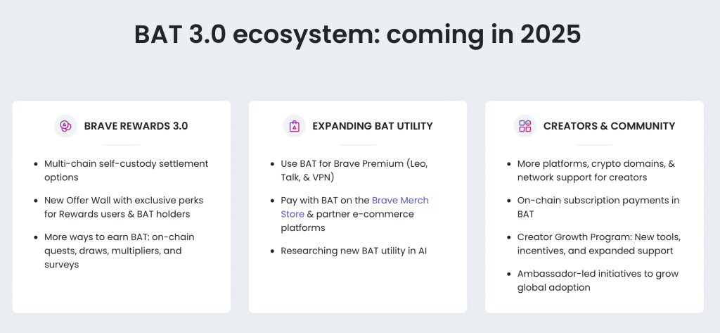 Basic attention token