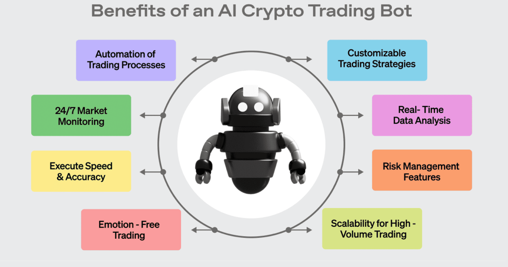 Benefity crypto trading bota