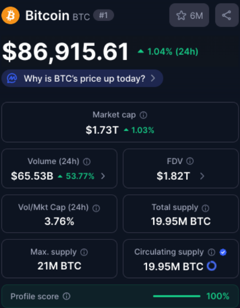 Bitcoin price performance on CoinMarketcap