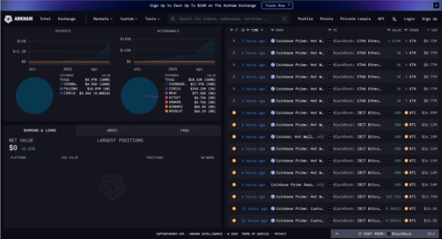 Blockchain data showing BlackRock buying Bitcoin and Ethereum