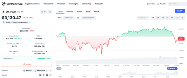 Ethereum