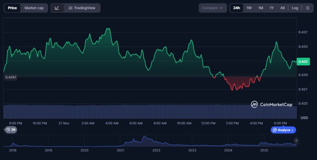 Cardano koers: duurzame groei en realistische targets - wat gaat Cardano doen
