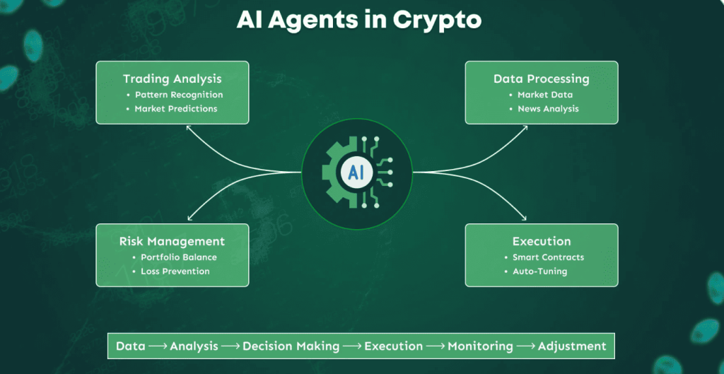 Crypto AI agent