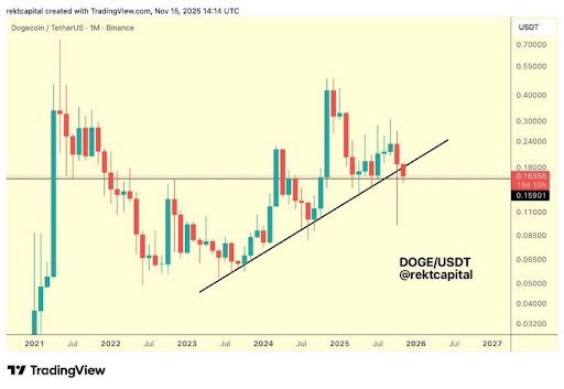 Dogecoin price 2