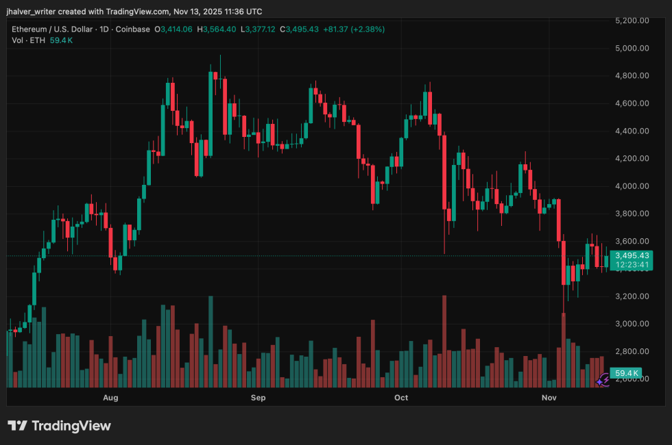 Crypto Ethereum ETH ETHUSD