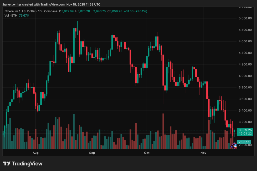 Ethereum ETH ETHUSD
