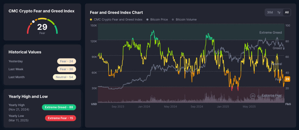 Fear and Greed index