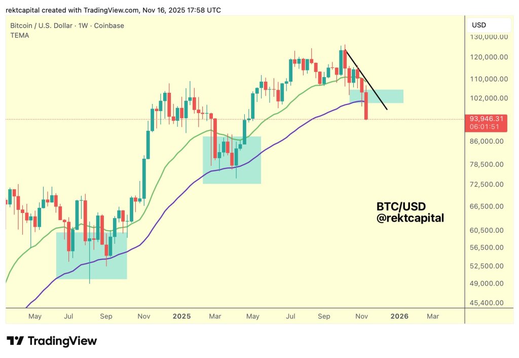 Bitcoin price analysis
