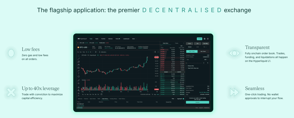 Hyperliquid