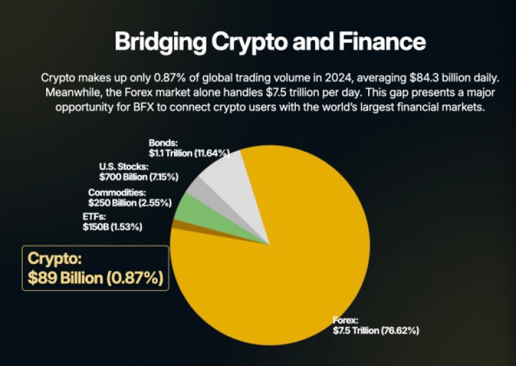 blockchainfx platform benefits