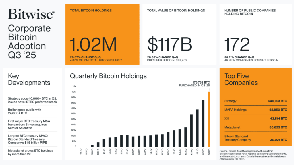 Institucionální zájem o bitcoin