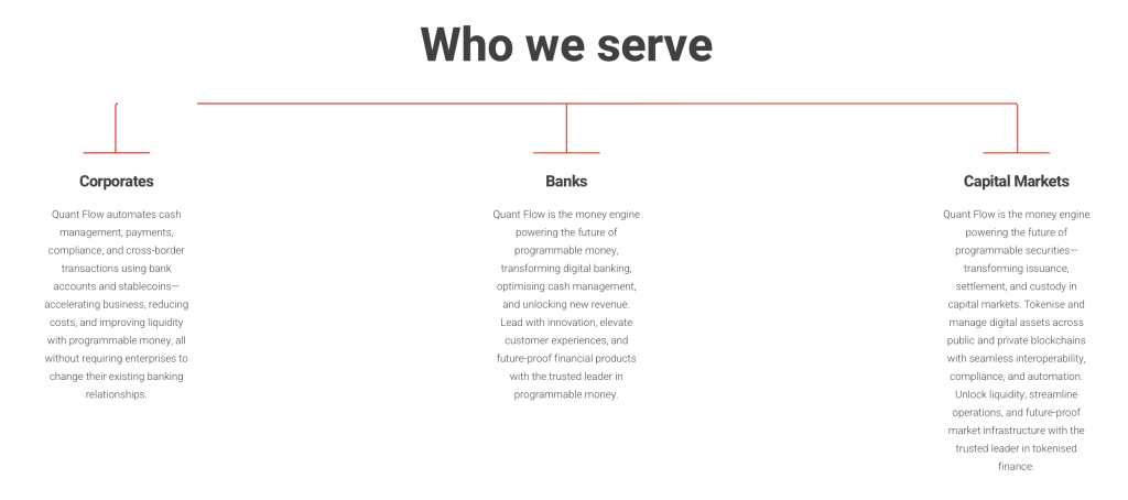 Platforma Quant network