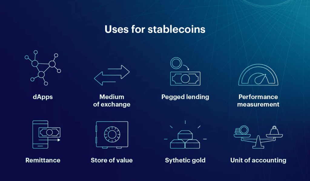 Praktické využití stablecoinů