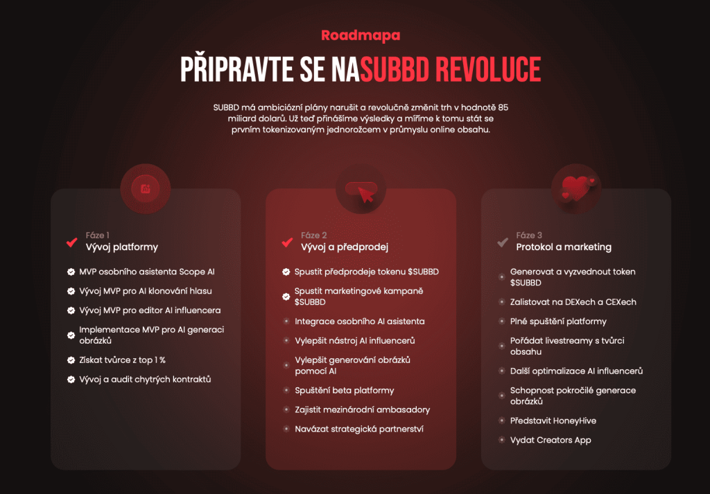 Roadmapa SUBBD - AI top coins