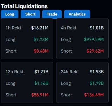 Total Liquidations in 24 hours.
