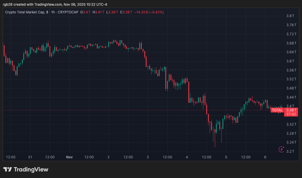 coinbase, TOTAL