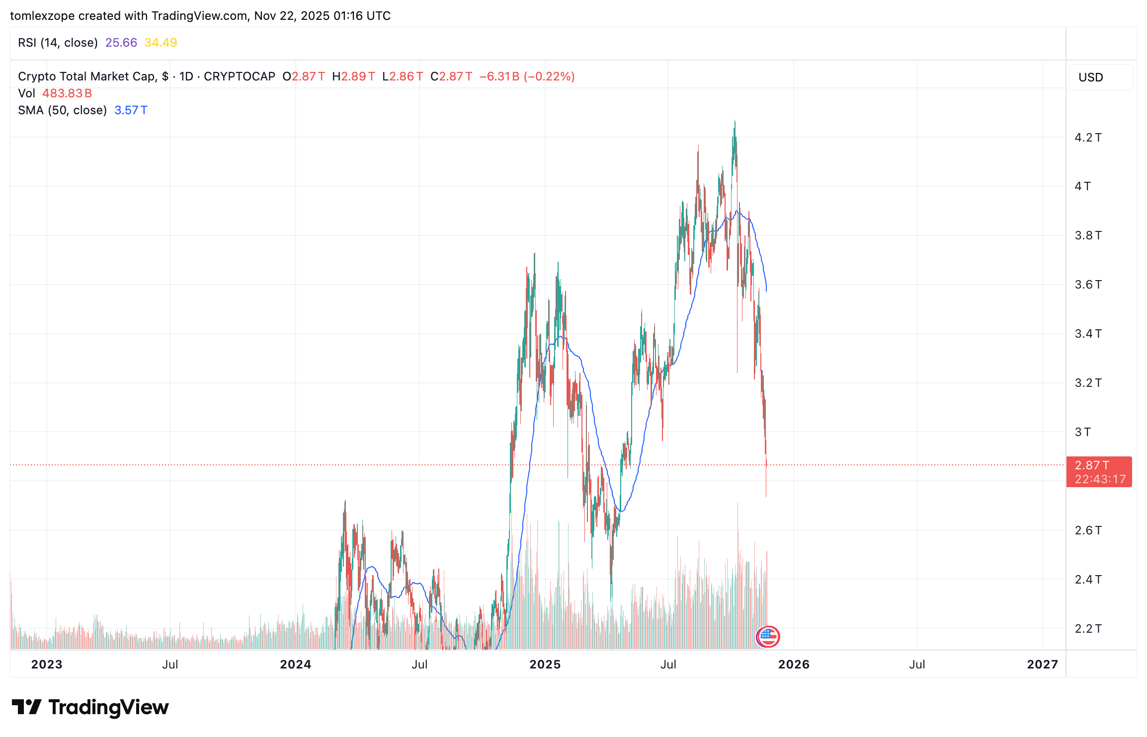 Coinbase