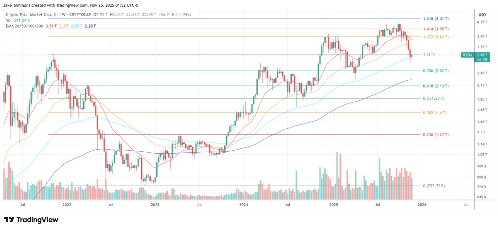 Total crypto market cap