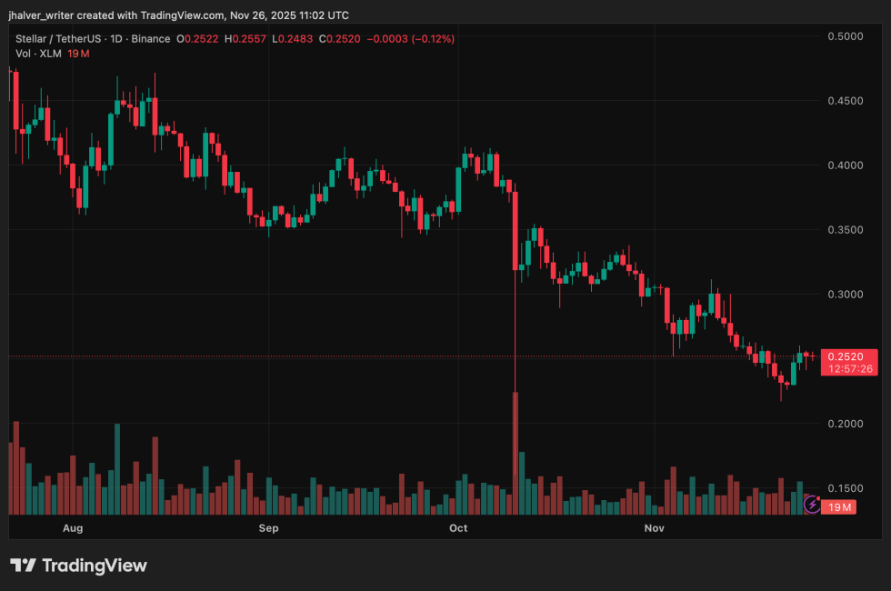 Stellar XLM XLMUSD XLM price