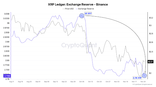 XRP